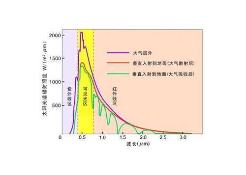 Introduction to the performance of the full anti-nano thermal insulation film