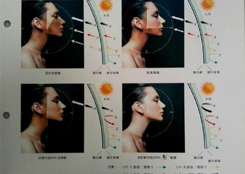 The patented product of full UV protection skin care film came out successfully